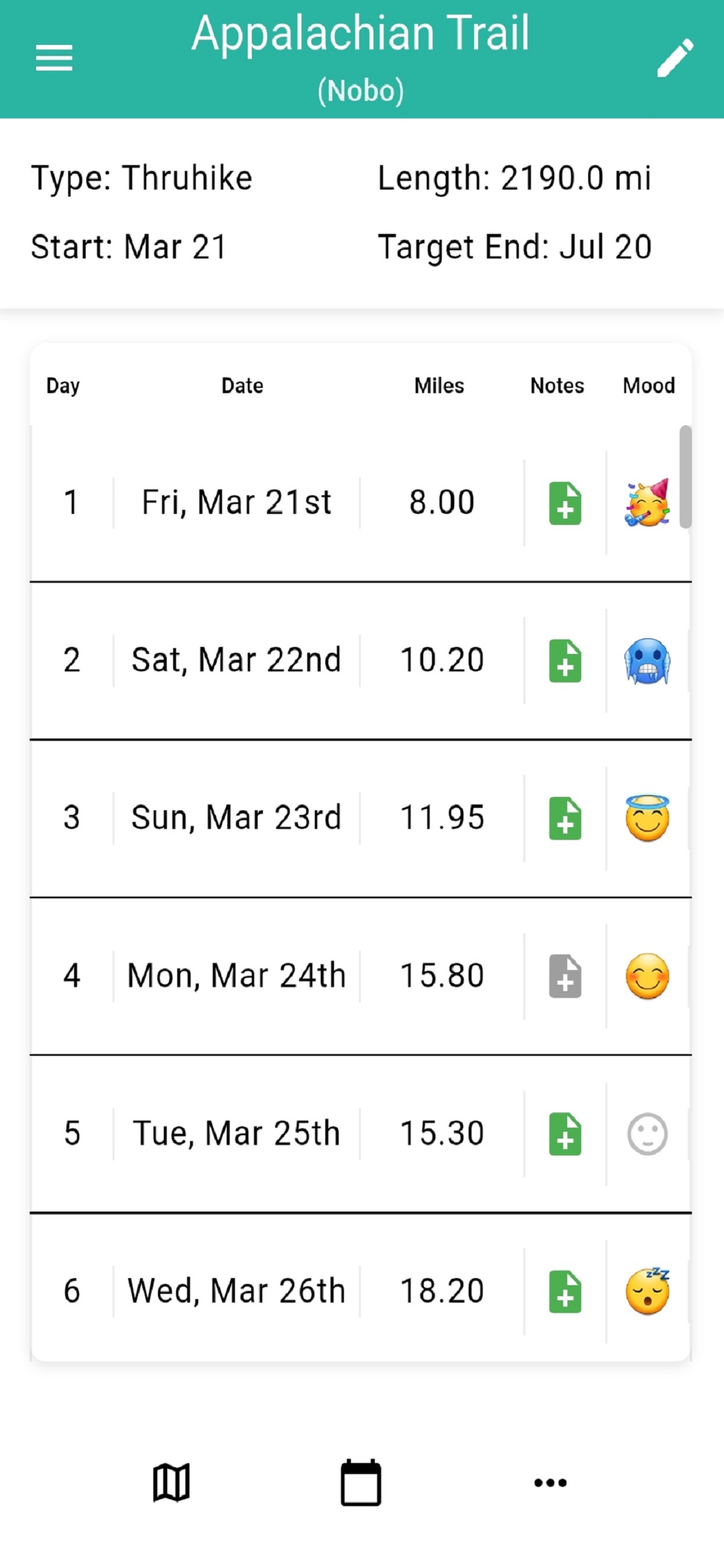 Trail Journal - Daily entries view